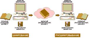 Асимметричный алгоритм шифрования